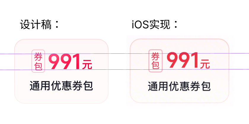 图片展示了设计稿与iOS实现的对比。左侧设计稿中，数字“991元”位于“通用优惠券包”下方，数字为红色，且有“券包”标识。右侧iOS实现中，数字“991元”同样位于“通用优惠券包”下方，数字颜色为红色，但“券包”标识位置有变化。图片直观呈现了设计稿与iOS实现中数字及标识位置的差异，与上下文提到的iOS上数字基于baseline无法对齐的问题相关，展示了问题的具体表现形式。