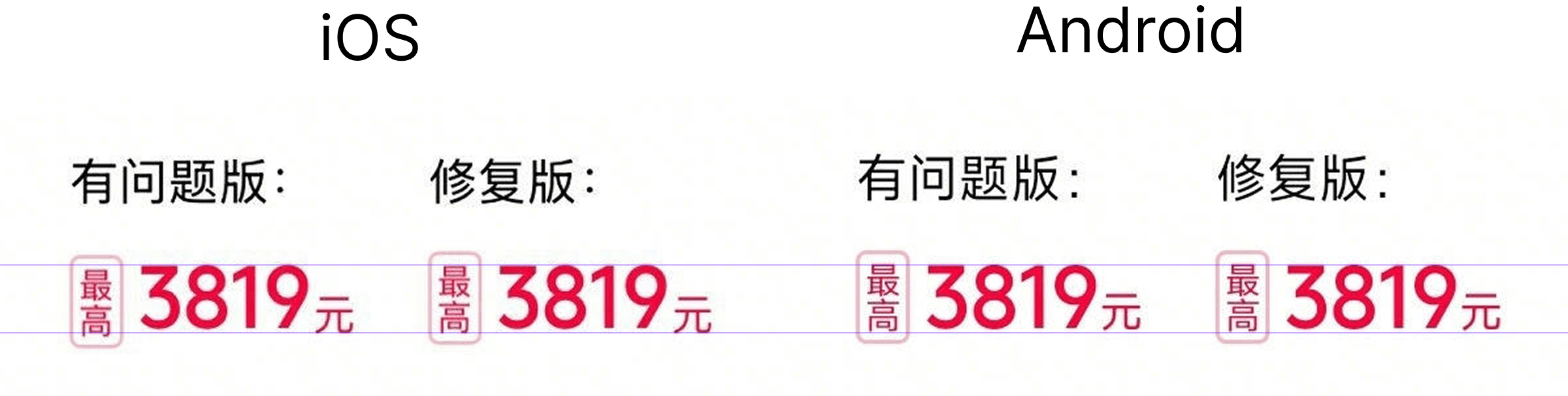 图片展示了有问题版和修复版字体对齐情况的对比。左侧有问题版中“最高3819元”字体对齐不一致，右侧修复版字体对齐一致。修复版中“最高”和“3819元”字体对齐统一，且“最高”字体颜色为红色，与“3819元”字体颜色一致。该图片与上下文内容相关，用于直观呈现字体对齐问题及修复效果，辅助说明字体对齐难的问题及修复情况。