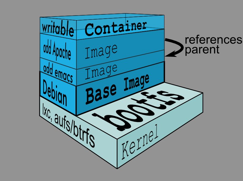 Dockerfile